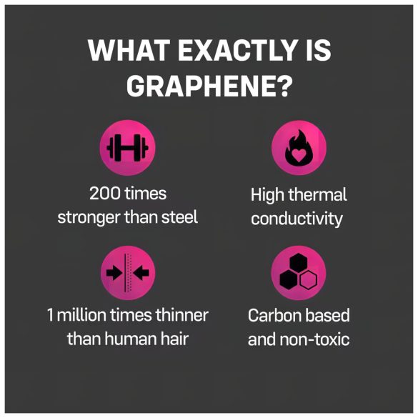 ONE Flex - Graphene Condoms (12 Pack)