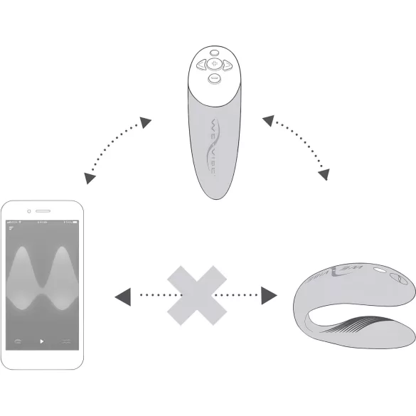 We-Vibe Chorus - App-controlled couple’s vibrator (orange)