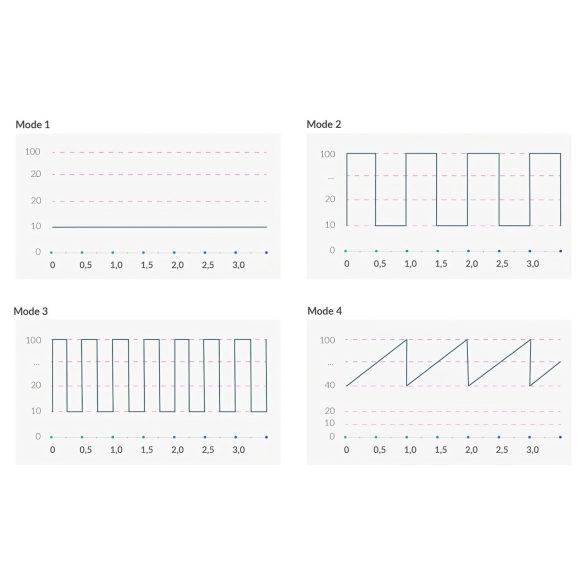 Mystim Hop Hop Bob E-Stim - Rechargeable Electro Vibrator (Black)