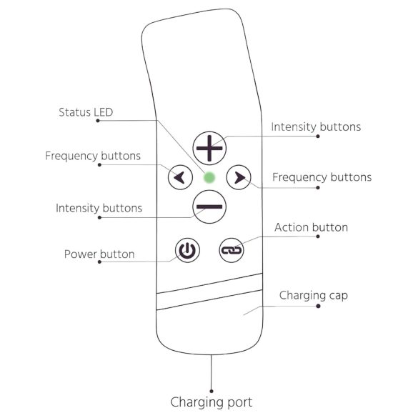 Introducing The Handy Oh! - ResoTouch Vibrator (Black)