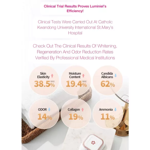 Luminiel Y ZONE - Intimate Light Therapy Device