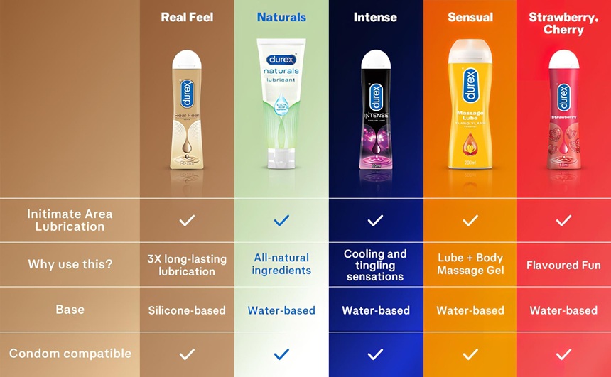 Top 5 Durex Lubricant Bestsellers on Desirel Sex Shop
